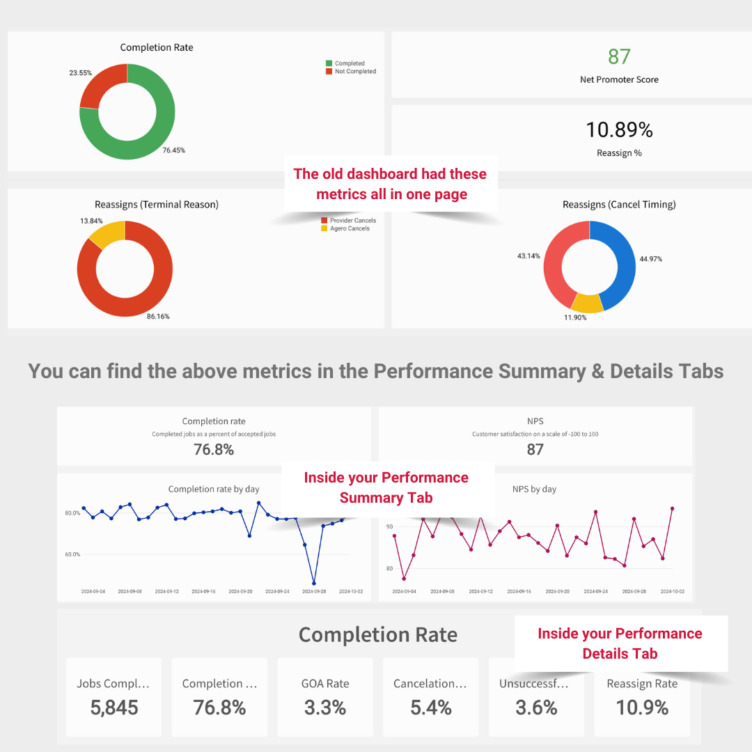 Completion Rate and NPS (3)-1