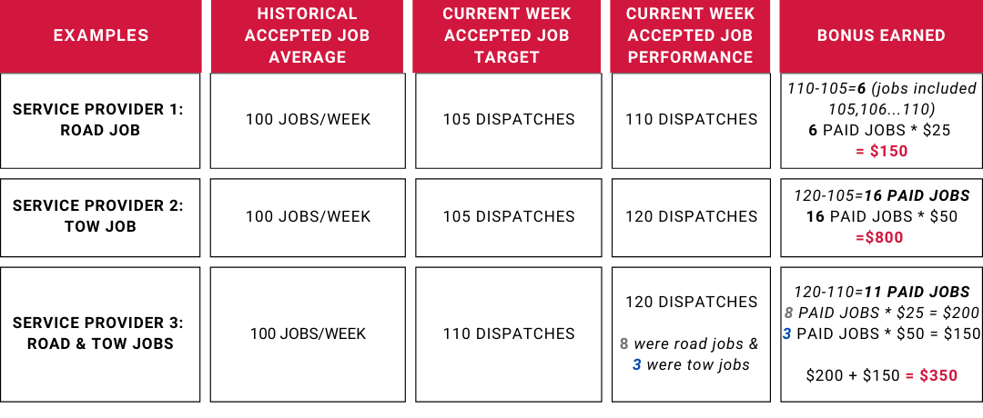 Examples of Bonuses Earned (1080 x 460 px)-1