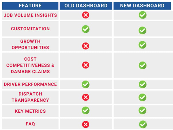 Old Dash Vs New Dash