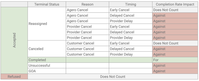 Completion Rate Calculation