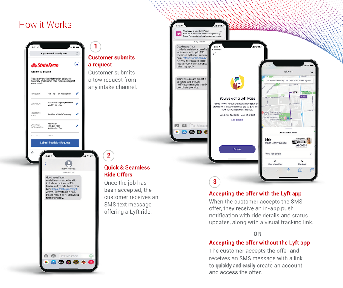 Lyft Ride Website How does the Lyft ride work?