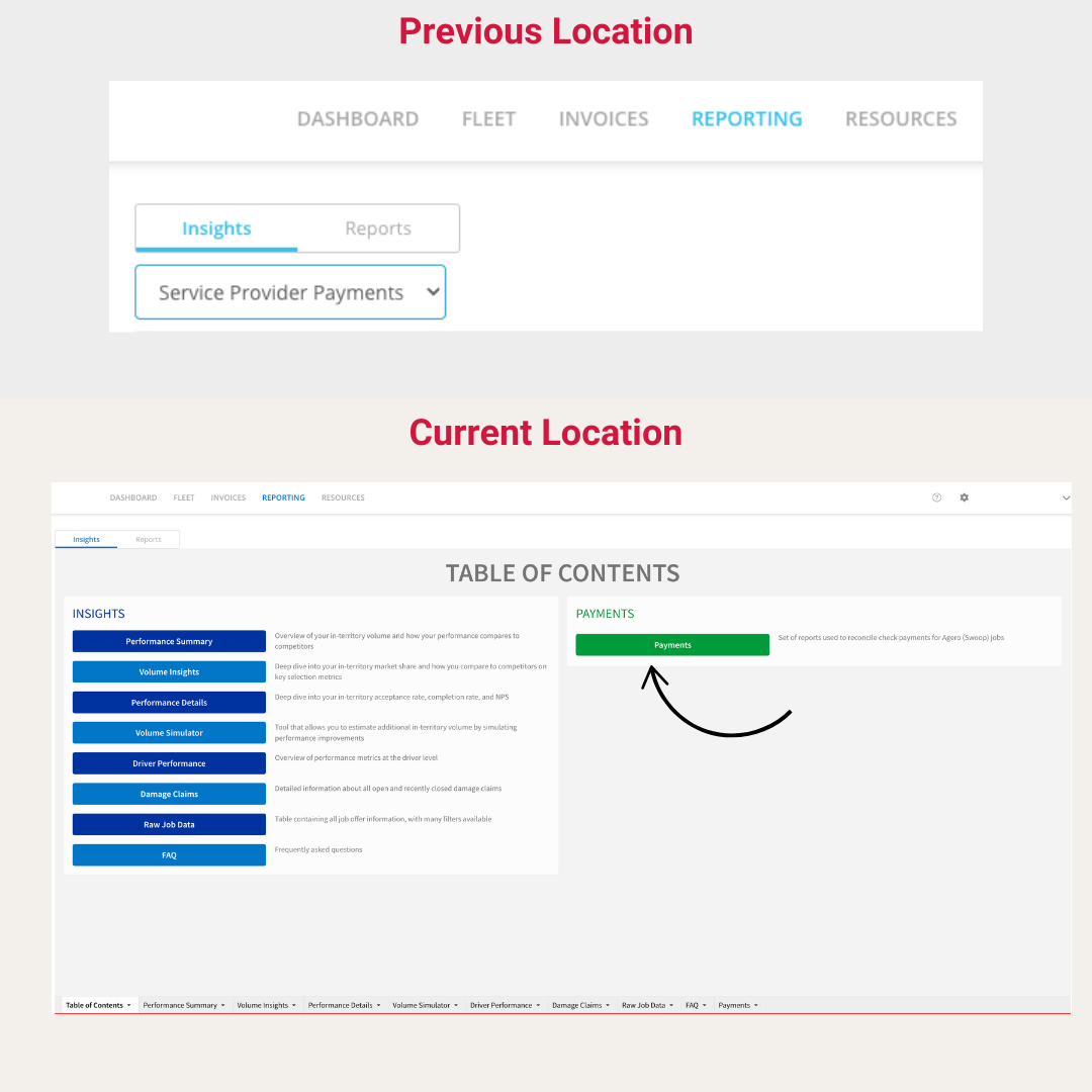 V2Payments x Insights Dashboard Links