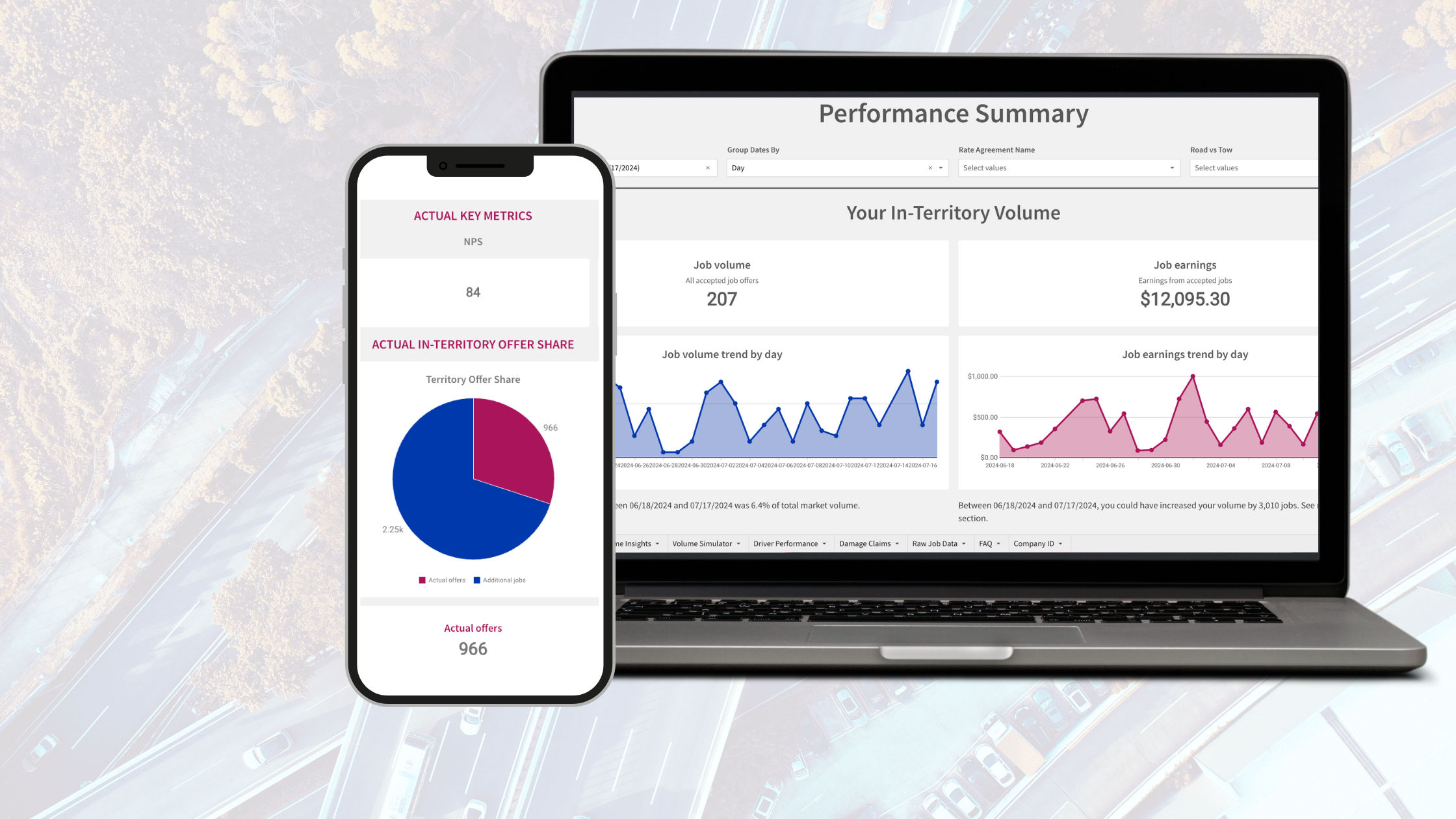 Copy of Blog Banner Insights Dashboard